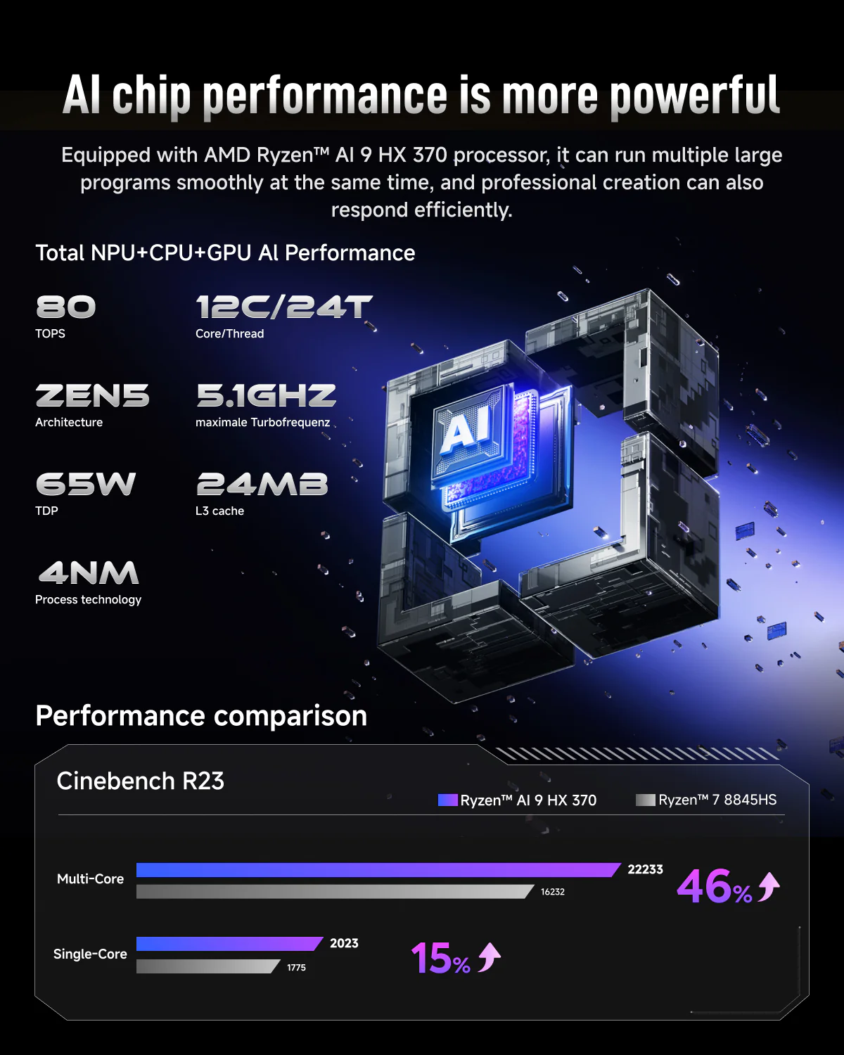 AIBERZY XG1-370 - Image 3